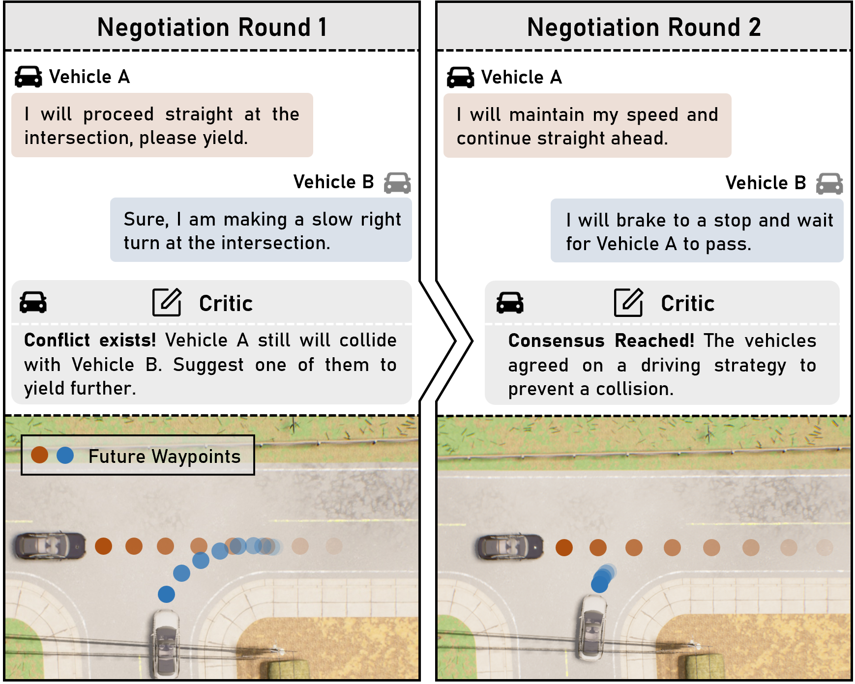 MDrive multi-agent negotiation example scenario